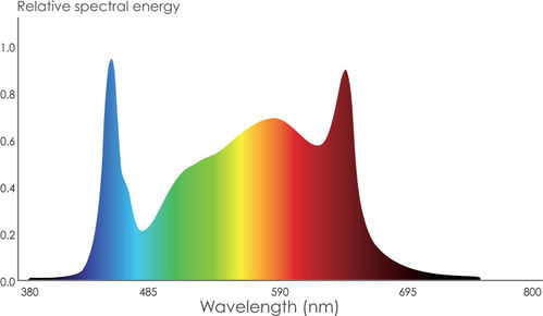 PHANTOM PHENO 440 LED 100-277V 440W MP SPECTRUM